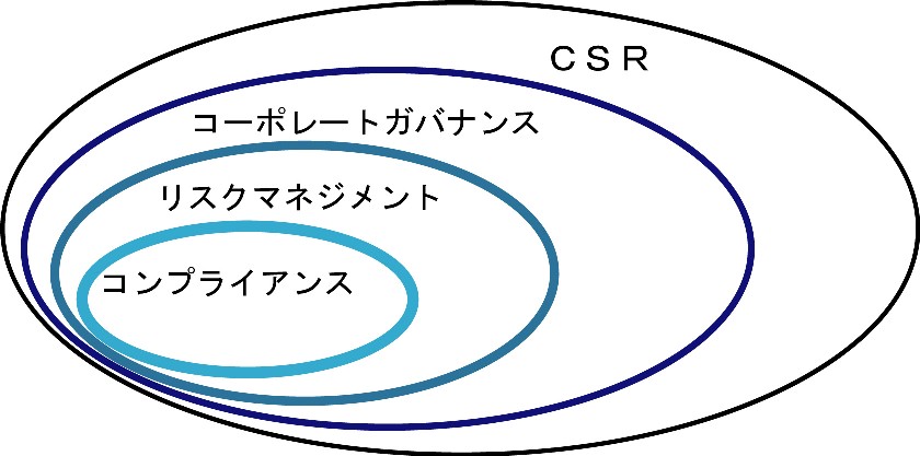 061101csr
