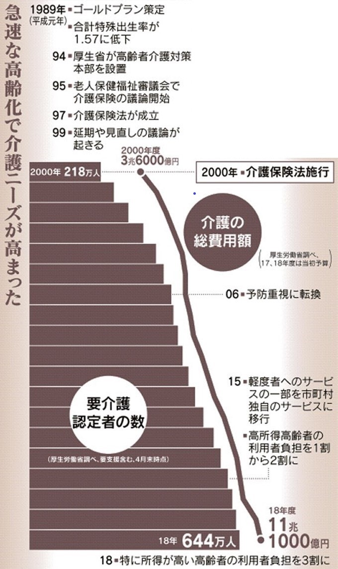 190401介護保険30年