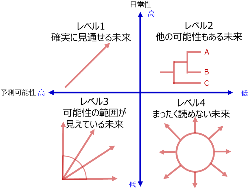 修正210301